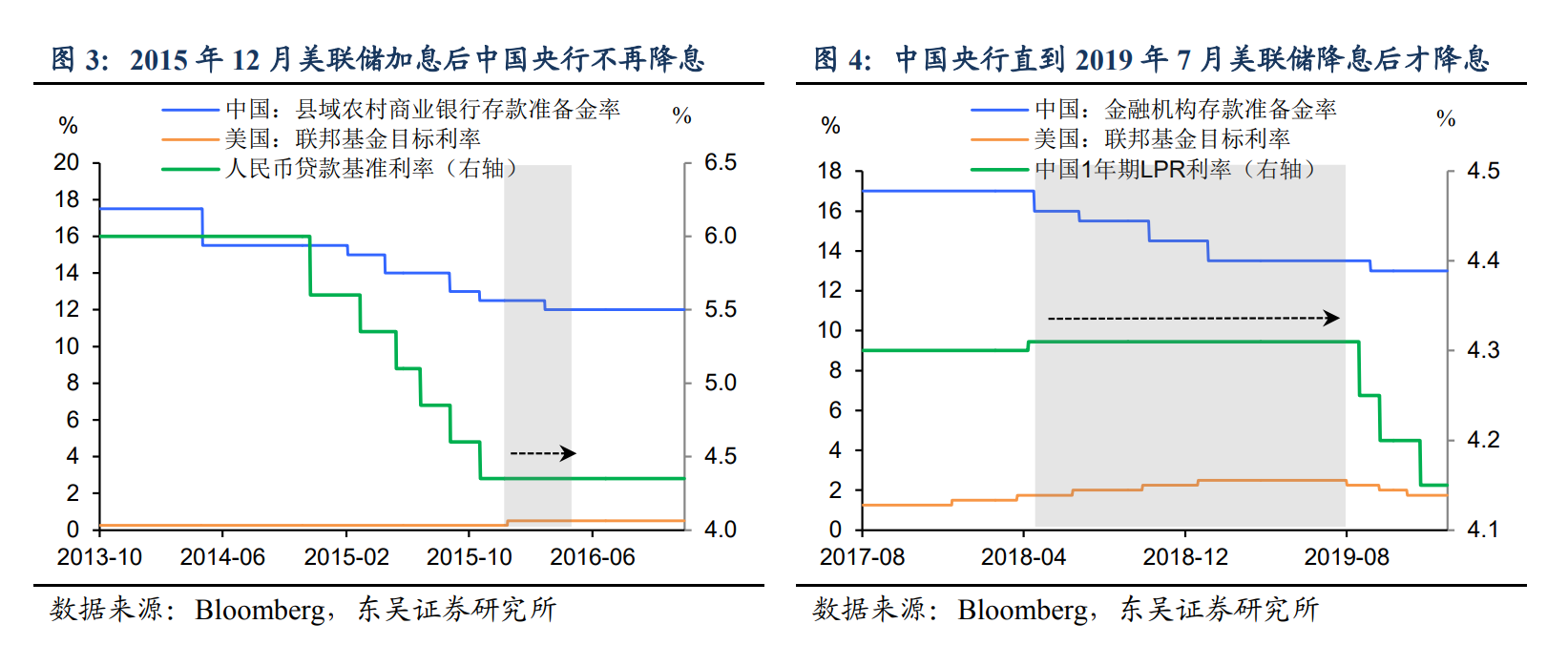 东吴证券2021年12月研报截图