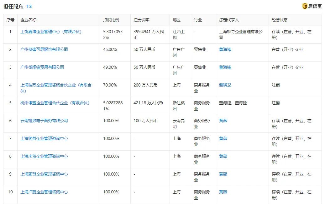 薇娅公司通知员工回家休息，业内人士：她不是最后一个休闲区蓝鸢梦想 - Www.slyday.coM