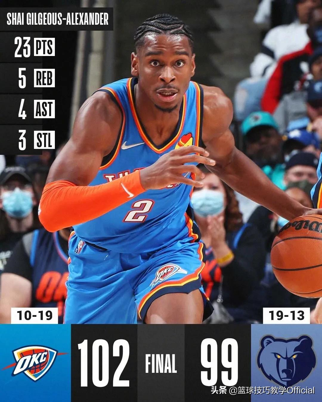 灰熊核心复出却输球,莫兰特对灰熊到底有多大影响?休闲区蓝鸢梦想 - Www.slyday.coM 灰熊核心复出却输球,莫兰特对灰熊到底有多大影响?休闲区蓝鸢梦想 - Www.slyday.coM