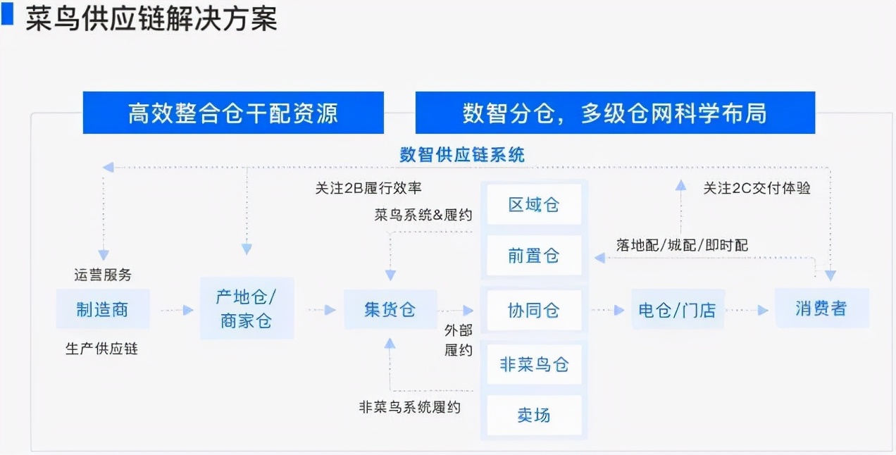 今年11月2日,菜鸟供应链与国货香氛潮牌——气味图书馆签订战略合作