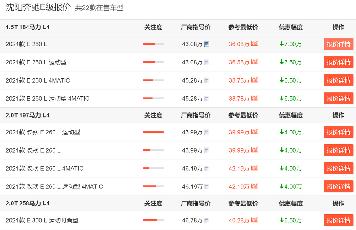 C级直降，奔驰全系轿车年底优惠盘点！