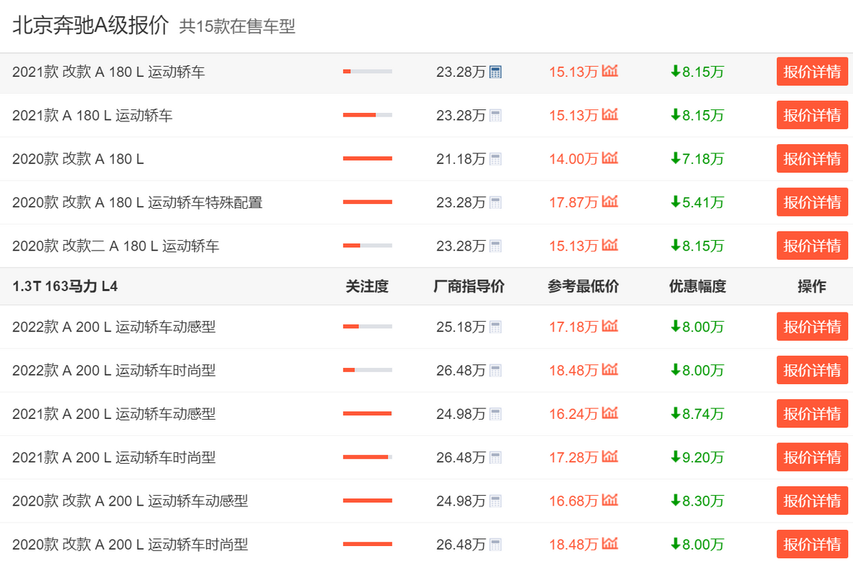 C级直降，奔驰全系轿车年底优惠盘点！