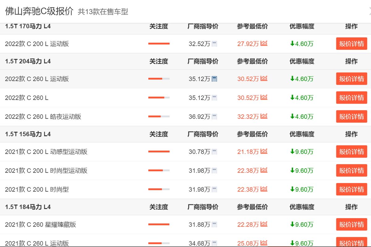 C级直降，奔驰全系轿车年底优惠盘点！