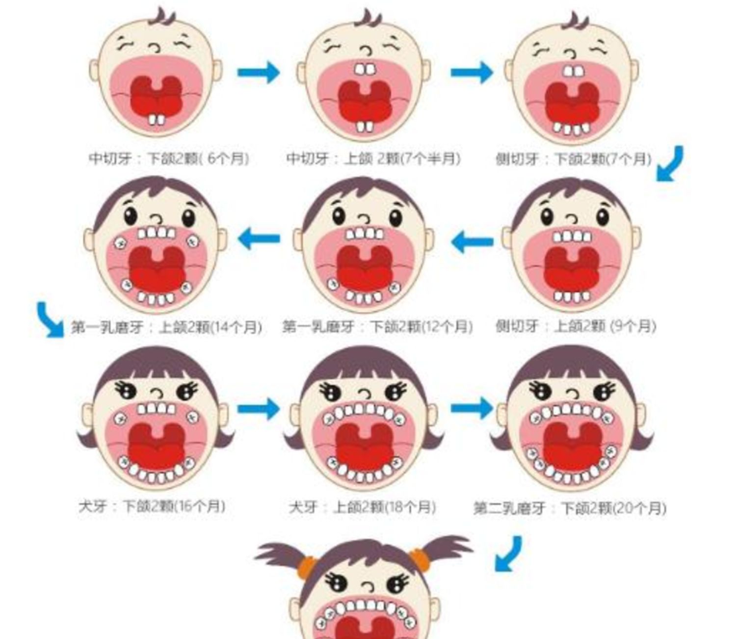 孩子長牙的那些事時間表現以及如何滿足需求爸媽們看過來