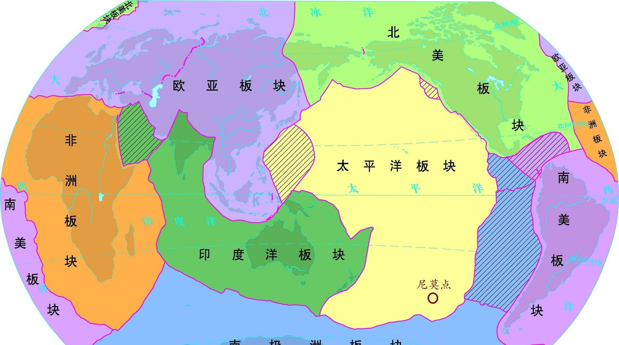 尼莫点在板块构造图中的位置与尼莫点距离最近的陆地是南极大陆,最近