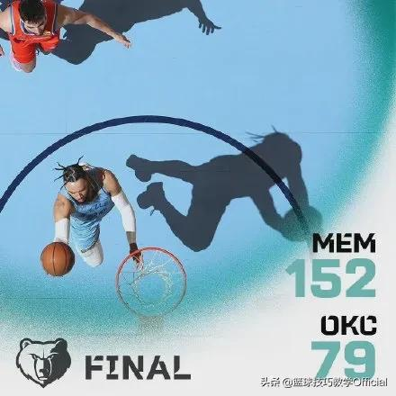 灰熊核心复出却输球,莫兰特对灰熊到底有多大影响?休闲区蓝鸢梦想 - Www.slyday.coM 灰熊核心复出却输球,莫兰特对灰熊到底有多大影响?休闲区蓝鸢梦想 - Www.slyday.coM