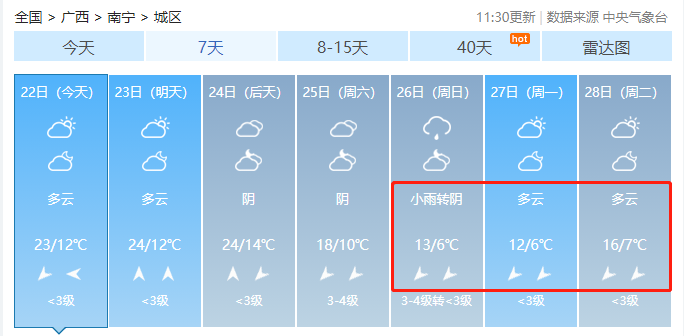 冷！就在这个周末，南宁将迎来今年入冬以来最强冷空气休闲区蓝鸢梦想 - Www.slyday.coM