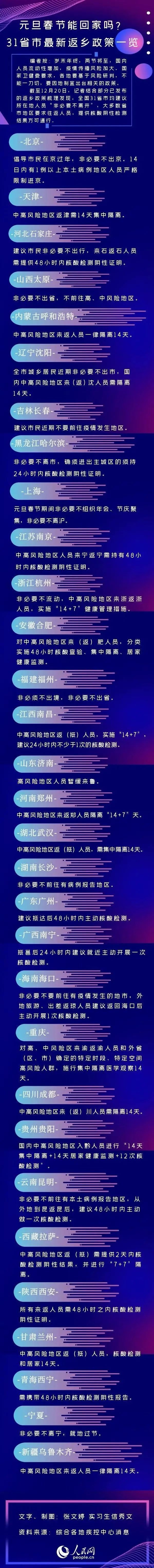 西安疫情出现隐匿性传播！元旦春节能回家吗？31省市(含沈阳)最新返乡政策→休闲区蓝鸢梦想 - Www.slyday.coM