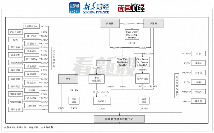 固高科技拟ipo大疆教父发起设立净利润两年连降