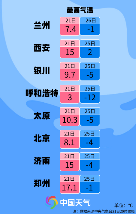 就在这个周末，南宁将迎来今年入冬以来最低气温？休闲区蓝鸢梦想 - Www.slyday.coM