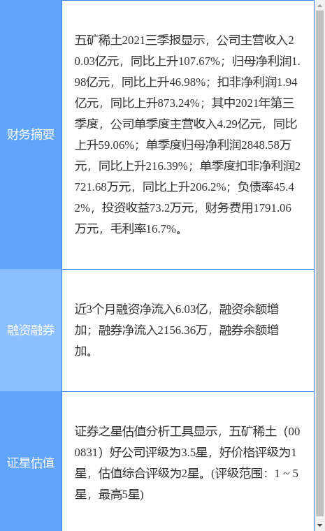 五矿稀土最新公告：中铝集团、中国五矿、赣州市人民政府等进行相关稀土资产的战略性重组休闲区蓝鸢梦想 - Www.slyday.coM