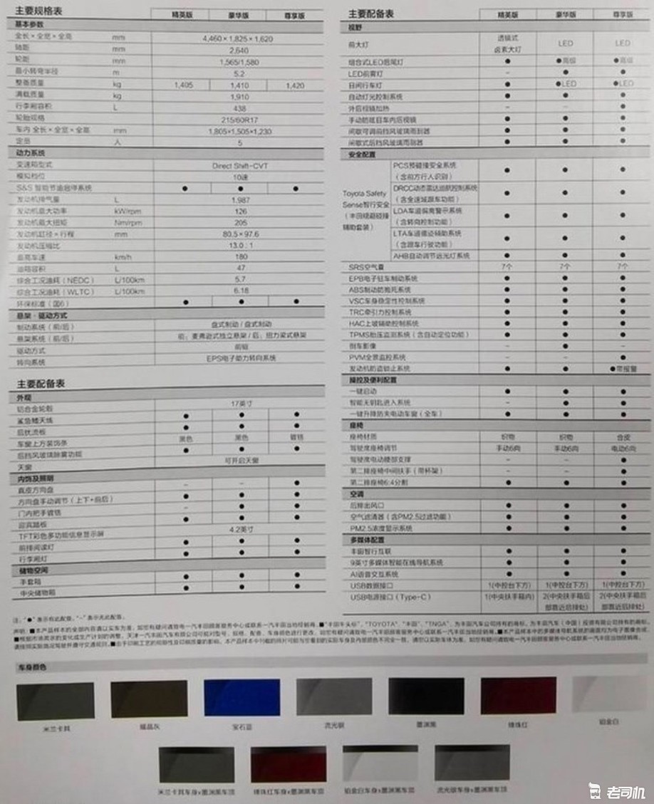 共分3个配置 一汽丰田卡罗拉锐放相关配置曝光