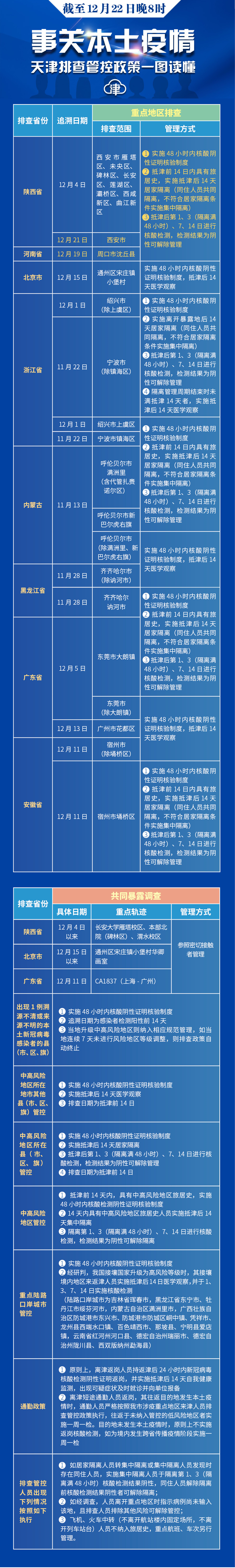 天津第148例本土确诊病例溯源情况公布！休闲区蓝鸢梦想 - Www.slyday.coM