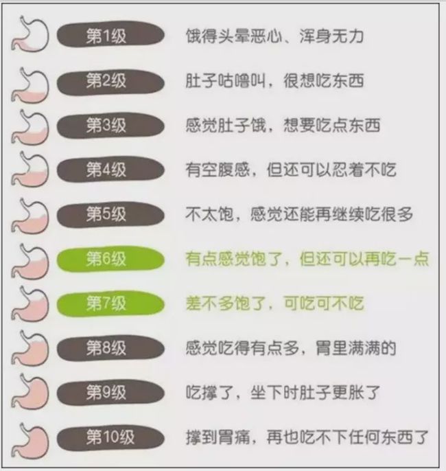 济南小儿推拿总说要给宝宝吃七分饱家长担心饿着孩子怎么办