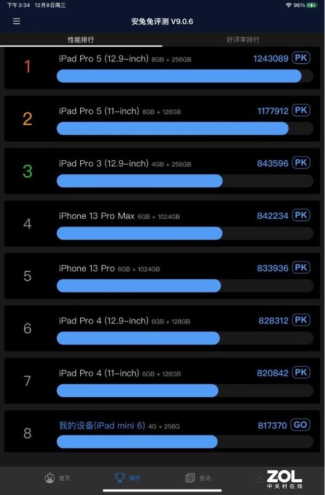安兔兔ipad mini 6跑分数据geekbench 5跑分数据geekbench 5跑分数据