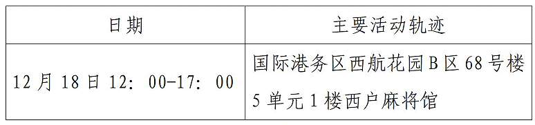 西安市新增52例确诊病例主要活动轨迹公布休闲区蓝鸢梦想 - Www.slyday.coM