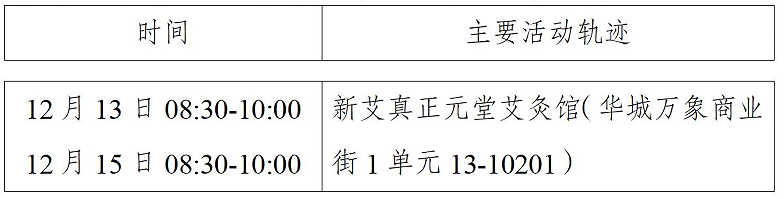 西安市新增52例确诊病例主要活动轨迹公布休闲区蓝鸢梦想 - Www.slyday.coM