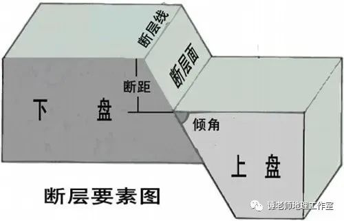 map标签对seo有什么影响