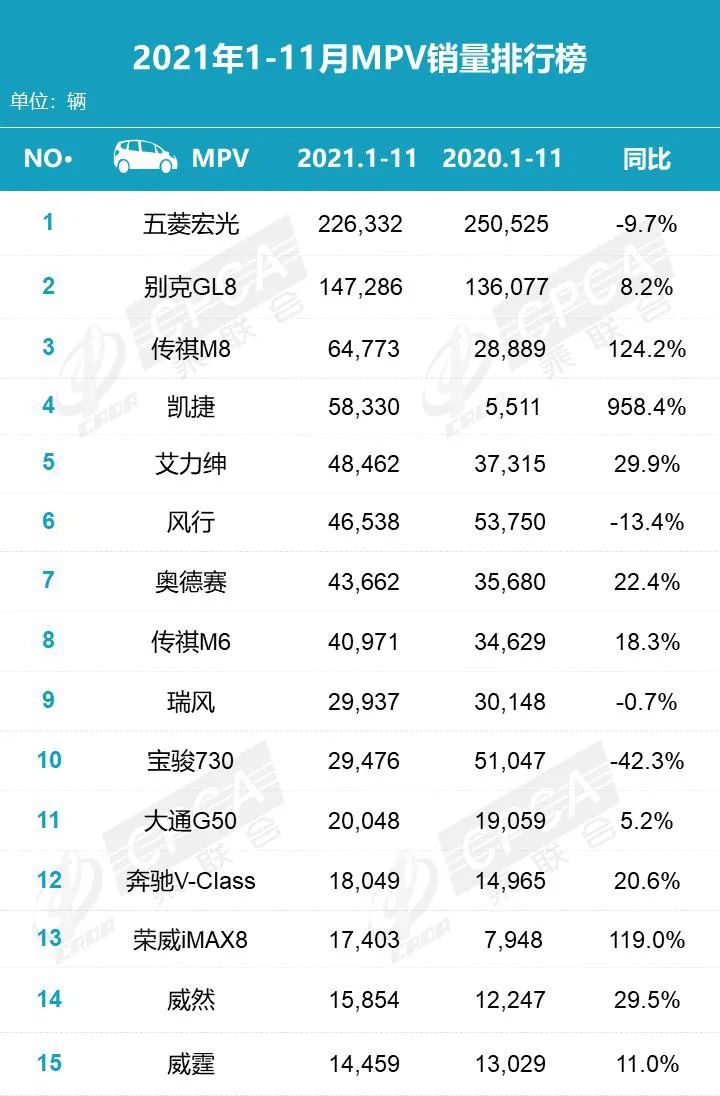 六座成宠儿！2021年最热的MPV都在这