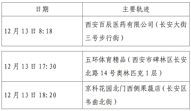 西安市新增52例确诊病例主要活动轨迹公布休闲区蓝鸢梦想 - Www.slyday.coM