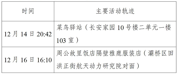 西安市新增52例确诊病例主要活动轨迹公布休闲区蓝鸢梦想 - Www.slyday.coM