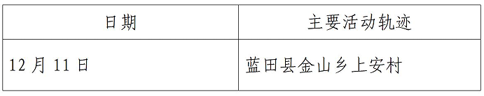 西安市新增52例确诊病例主要活动轨迹公布休闲区蓝鸢梦想 - Www.slyday.coM