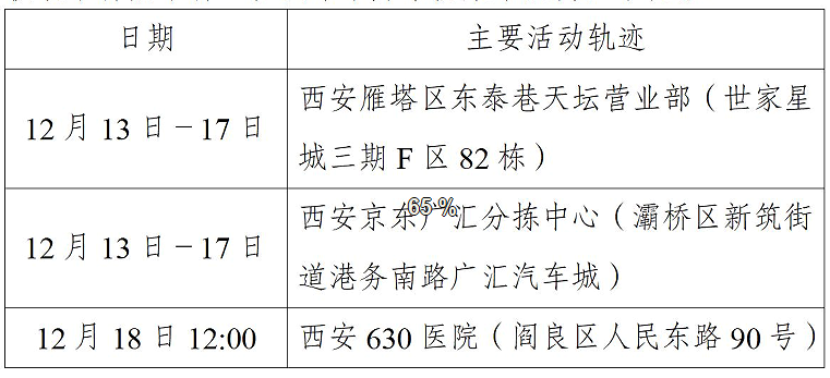 西安市新增52例确诊病例主要活动轨迹公布休闲区蓝鸢梦想 - Www.slyday.coM