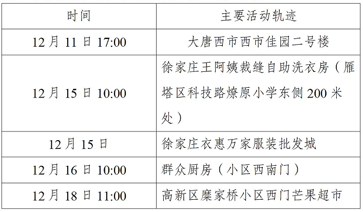 西安市新增52例确诊病例主要活动轨迹公布休闲区蓝鸢梦想 - Www.slyday.coM
