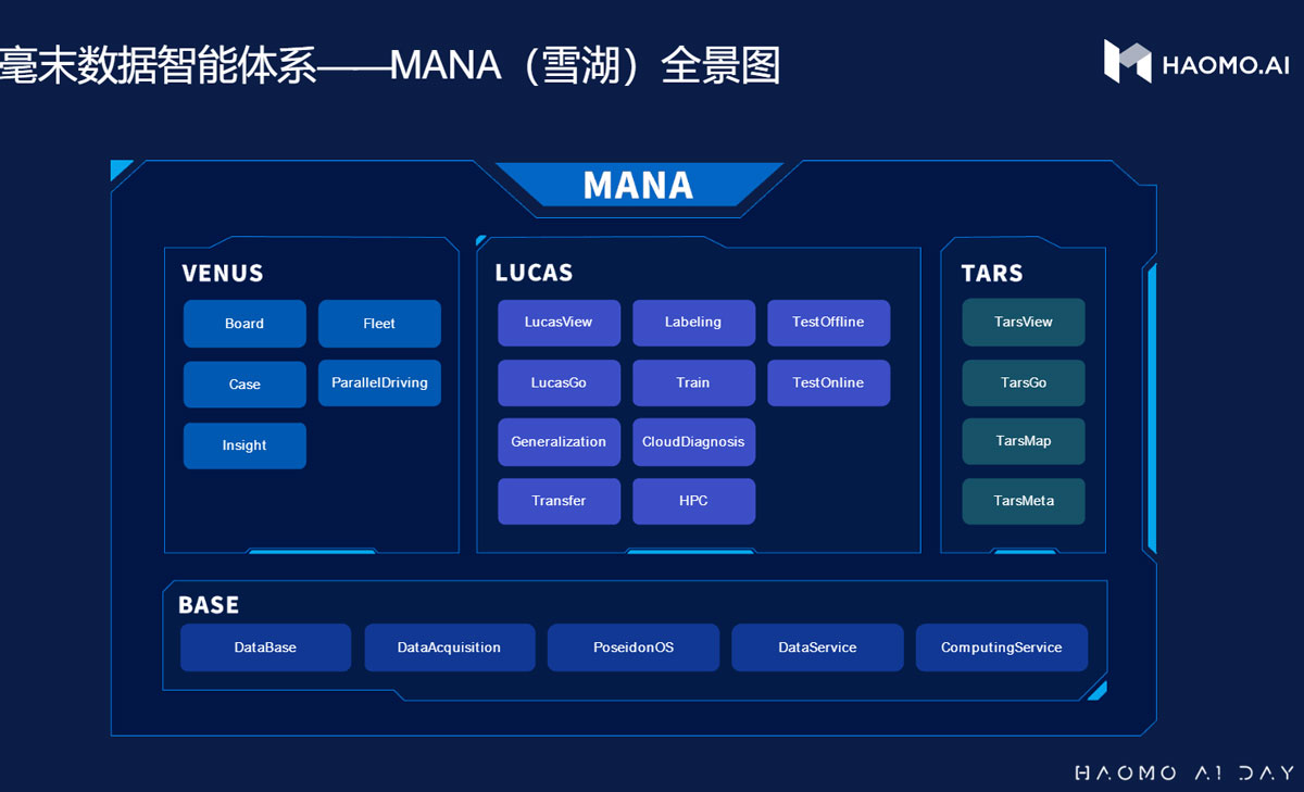 突围自动驾驶 毫末智行发布最新发展规划