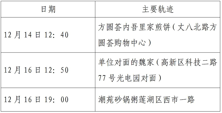 西安市新增52例确诊病例主要活动轨迹公布休闲区蓝鸢梦想 - Www.slyday.coM