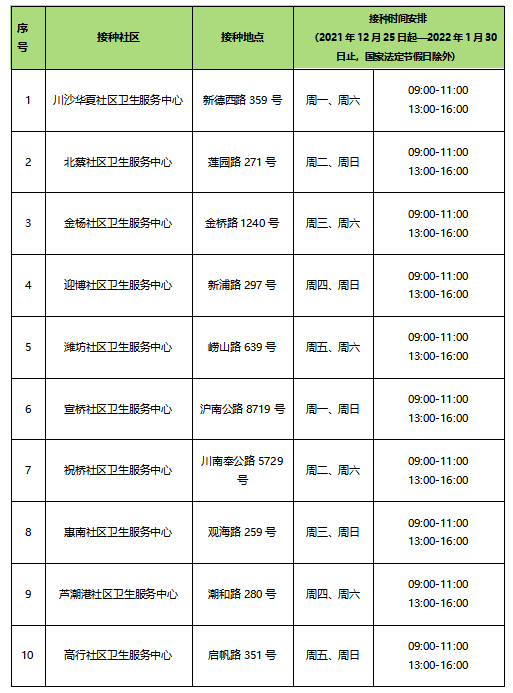 @家长们，宝贝没打完新冠疫苗？你想知道的都在这里了→