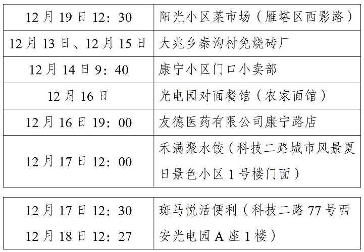 西安市新增52例确诊病例主要活动轨迹公布休闲区蓝鸢梦想 - Www.slyday.coM