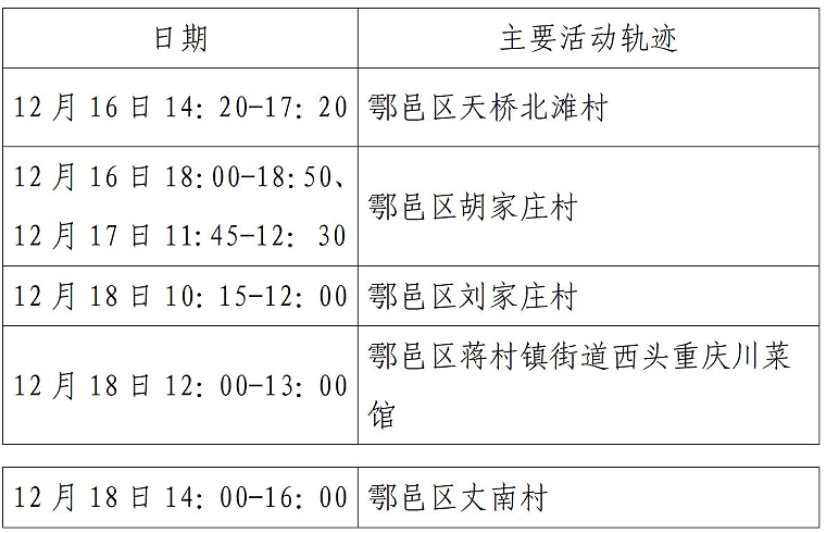 西安市新增52例确诊病例主要活动轨迹公布休闲区蓝鸢梦想 - Www.slyday.coM