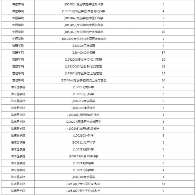 華北理工大學2022考研擬招生人數|研究生考試|華北理工大學_新浪新聞