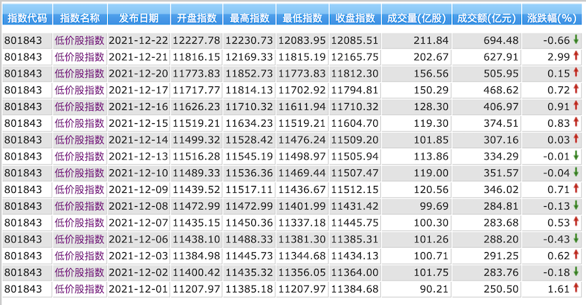 来源：上海申银万国证券研究所