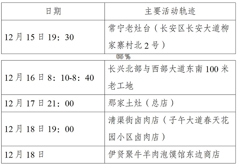 西安市新增52例确诊病例主要活动轨迹公布休闲区蓝鸢梦想 - Www.slyday.coM