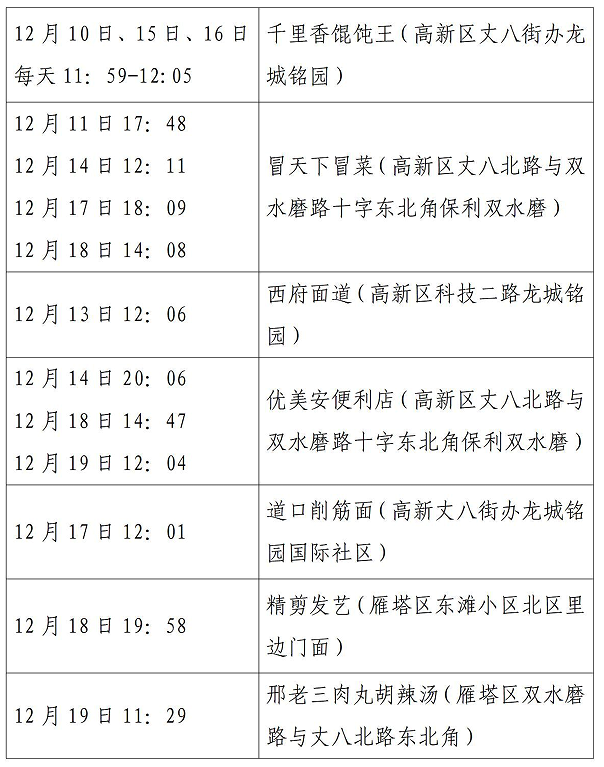 西安市新增52例确诊病例主要活动轨迹公布休闲区蓝鸢梦想 - Www.slyday.coM