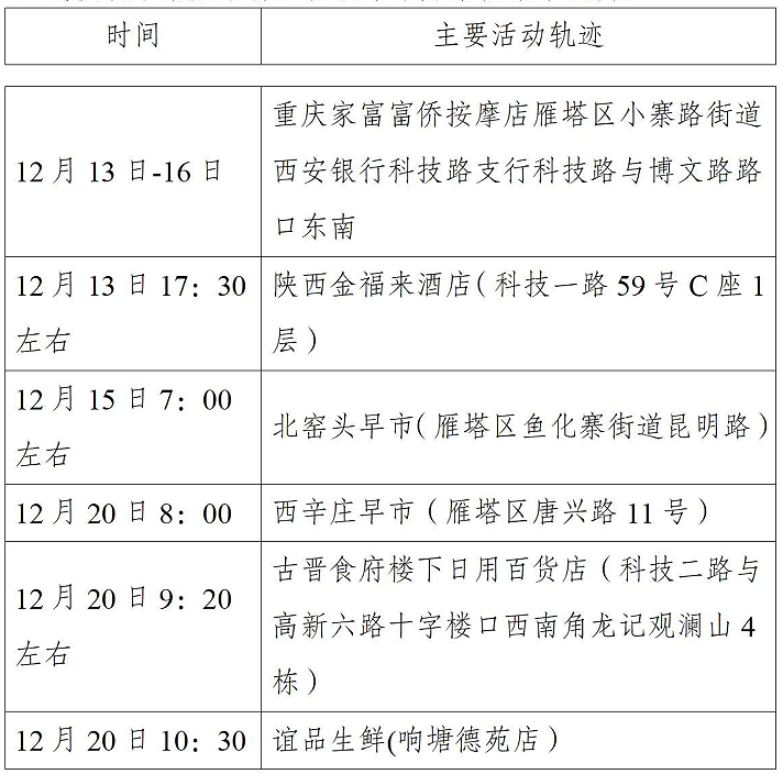 西安市新增52例确诊病例主要活动轨迹公布休闲区蓝鸢梦想 - Www.slyday.coM