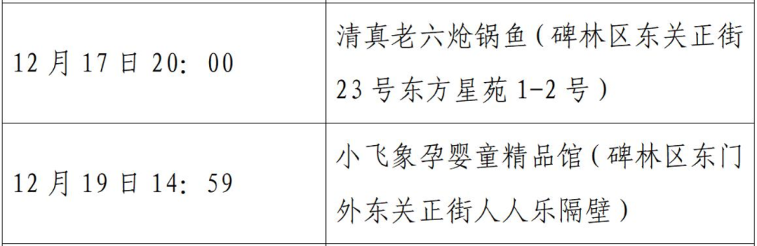 西安市新增52例确诊病例主要活动轨迹公布休闲区蓝鸢梦想 - Www.slyday.coM