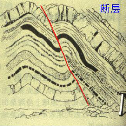 地质构造节理解理层理片理结构面教你如何识别节理和断层一文给你总结