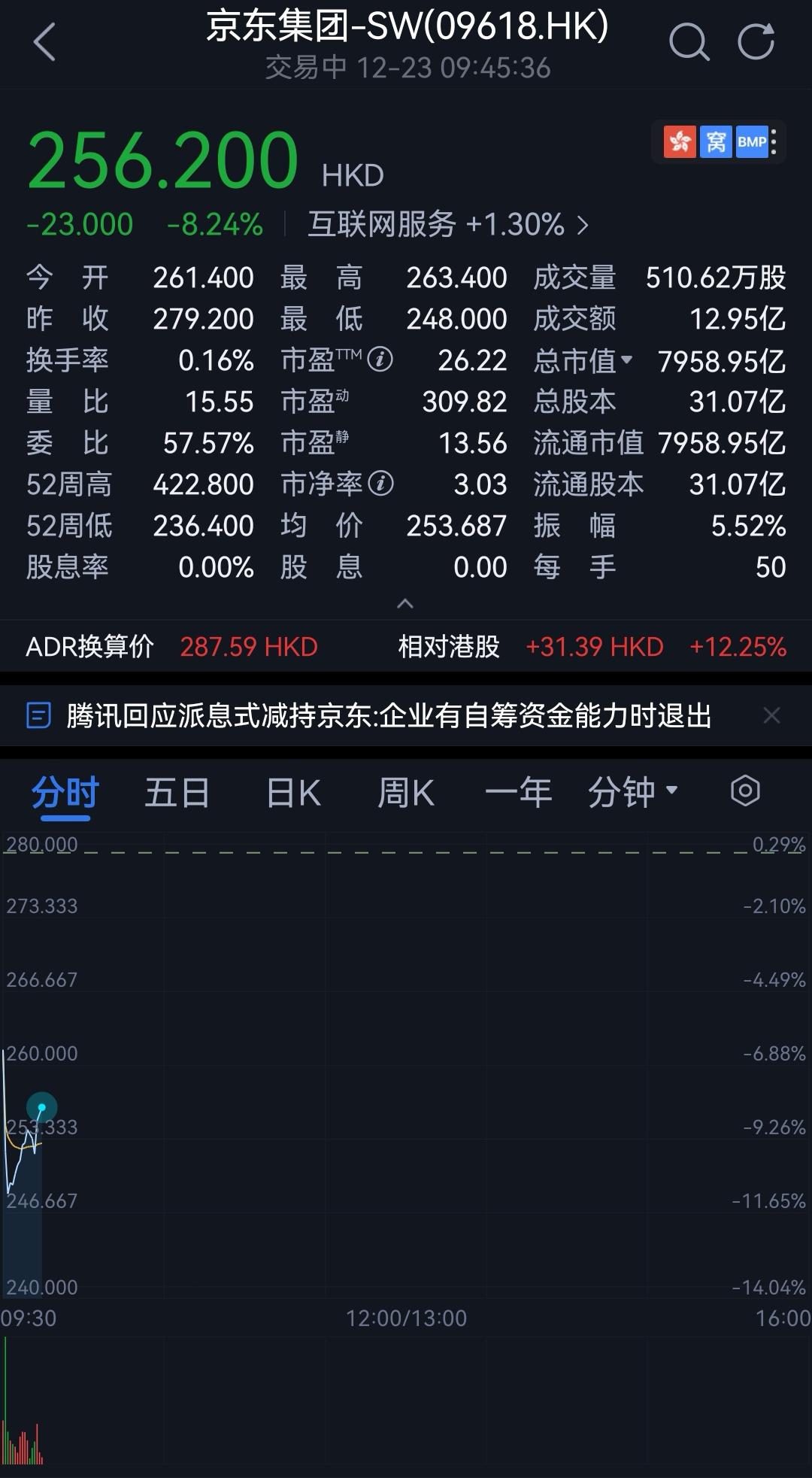 腾讯中期分红派发4.6亿股京东股票休闲区蓝鸢梦想 - Www.slyday.coM