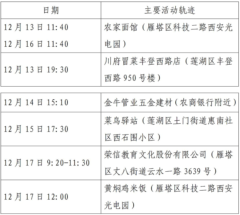 西安市新增52例确诊病例主要活动轨迹公布休闲区蓝鸢梦想 - Www.slyday.coM