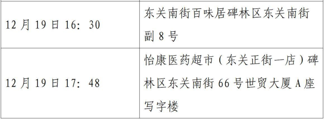 西安市新增52例确诊病例主要活动轨迹公布休闲区蓝鸢梦想 - Www.slyday.coM