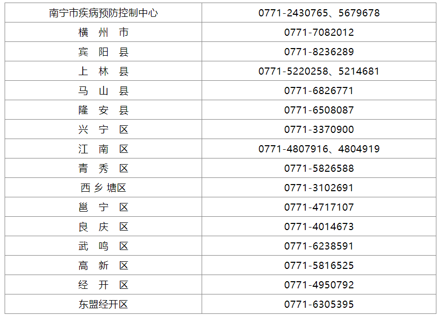 东兴市新增4例本土确诊病例，南宁疾控发布紧急提醒→休闲区蓝鸢梦想 - Www.slyday.coM