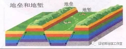 地质构造节理解理层理片理结构面教你如何识别节理和断层一文给你总结