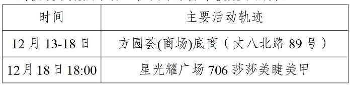 西安市新增52例确诊病例主要活动轨迹公布休闲区蓝鸢梦想 - Www.slyday.coM