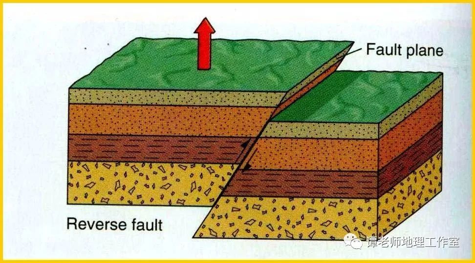 海洋地质断层类型解析 潮汐表使用指南