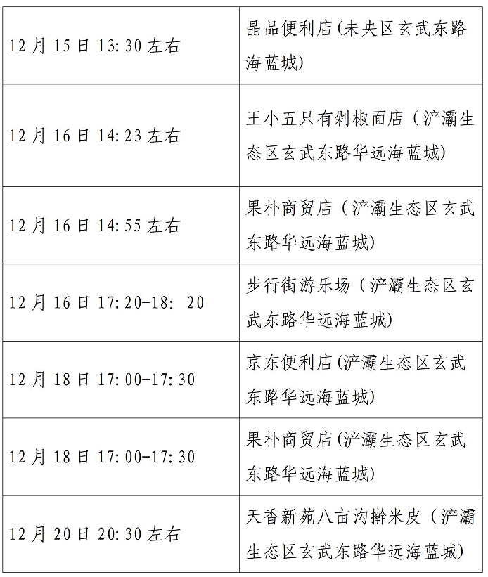 西安市新增52例确诊病例主要活动轨迹公布休闲区蓝鸢梦想 - Www.slyday.coM