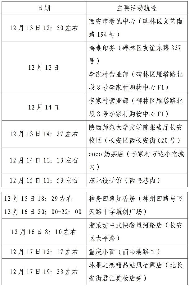 西安市新增52例确诊病例主要活动轨迹公布休闲区蓝鸢梦想 - Www.slyday.coM