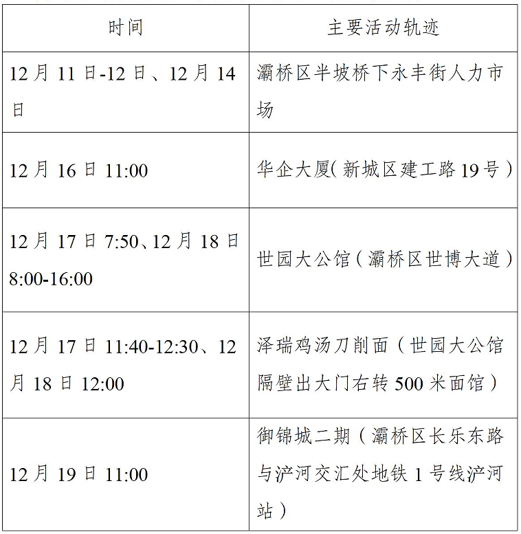 西安市新增52例确诊病例主要活动轨迹公布休闲区蓝鸢梦想 - Www.slyday.coM